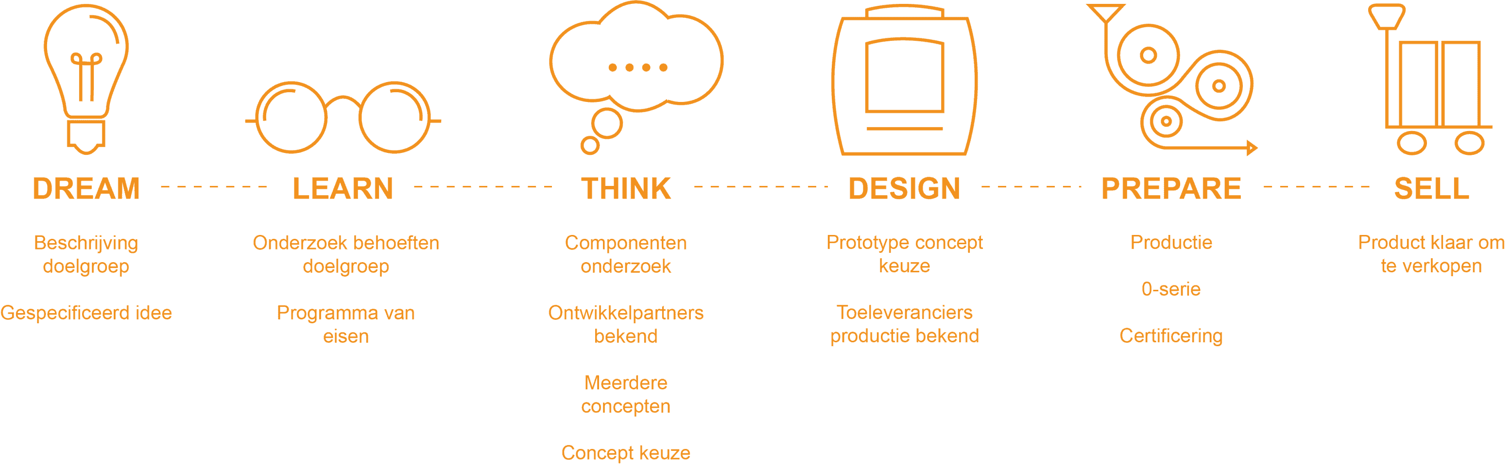 Stefan Breedveld Stappen R2Pro